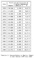 Table 2: People injured in crashes in West Berlin, 1970 through 1985