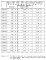 Table 3: Percentage of bicyclists among the total number injured in crashes by year and location