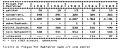 Table 8: Consequences for bicyclists, by crash type and year