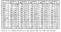 Table 10: Bicycle crashes by month, 1981 through 1985