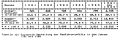 Table 12: Percentages of bicycle crashes by season, 1981 through 1985