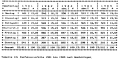 Table 13: Bicycle crashes by day of the week, 1981 through 1985