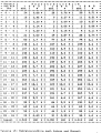 Table 15: Bicycle crashes by year and hour of the day