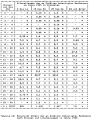 Table 16: Percentage of bicyclists involved in crashes in 1985, by hour of the day and age