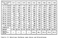 Table 17: Bicyclists involved in crashes, by year and age group