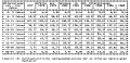 Table 18: Average involvement per year of age of bicyclists involved in crashes