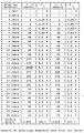 Table 19: Bicyclists involved in crashes, by age and year