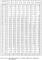 Table 20: Bicycle crashes in 1985, by day of the week and hour of the day