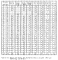 Table 21: Percentage of bicycle crashes in 1985, by day of the week and hour of the day