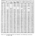 Table 22: Average age of the bicyclists in 1985, by day of the week and hour of the day