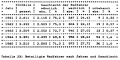 Table 23: Bicyclists involved, by year and gender