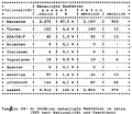 Table 24: Bicyclists involved in crashes in 1985, by nationality and gender