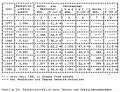 Table 25: Bicycle crashes by year and person(s) at fault