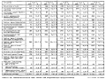 Table 26: Specific causes of bicycle crashes, by year