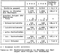 Table 32: Bicycle crashes on streets with sidepaths, by consequences for the bicyclists