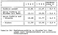 Table 34: Bicycle crashes on streets with sidepaths, by type of location and average severity