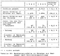 Table 35: Bicycle crashes on streets with sidepaths, by collision location