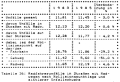 Table 36: Bicycle crashes on streets with sidepaths, by collision location and average severity