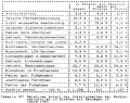 Table 37: Percentages of causes of bicycle crashes on streets with sidepaths in 1985