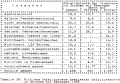 Table 38: Average severity for specified causes on streets with sidepaths, 1985