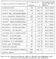 Table 39: Bicycle crashes on streets with sidepaths, by cause and average age of the bicyclists, 1985