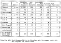 Table 40: Bicycle crashes on streets with sidepaths, by type of other party, 1985