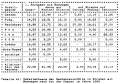 Table 41: Severity of bicycle crashes on streets with sidepaths, by type of other party, 1985