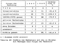 Table 43: Bicycle-truck crashes on streets with sidepaths, by consequences for the bicyclists