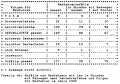 Table 44: Bicycle-truck crashes on streets with sidepaths, by location and consequences for the bicyclists, 1985