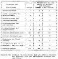 Table 45: Bicycle-truck collisions on streets with sidepaths, 1985, by most frequent truck drivers' causes