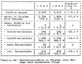 Table 46: Bicycle crashes on streets without sidepaths, by most serious consequence