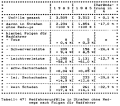 Table 47: Bicycle crashes on streets without sidepaths, by consequences for the bicyclists