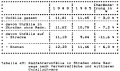 Table 49: Bicycle crashes on streets without sidepaths, by type of location and average severity