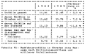 Table 51: Bicycle crashes on streets without sidepaths, by collision location and average severity