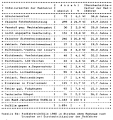 Table 54: Bicycle crashes on streets without sidepaths, by cause and average age of the bicyclists, 1985