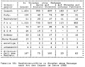 Table 55: Bicycle crashes on streets without sidepaths, by type of other party, 1985