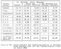 Table 56: Severity of bicycle crashes on streets without sidepaths, by traffic involvement, 1985