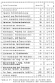 Table 57: Bicycle crashes on streets without sidepaths, by other party's causation, 1985