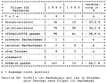 Table 58: Bicycle-truck crashes on streets without sidepaths, by consequences for the bicyclists