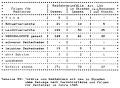 Table 59: Bicycle-truck crashes on streets without sidepaths, by location and consequences for the bicyclists, 1985