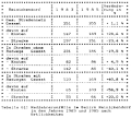 Table 61: Bicycle crashes in Reinickendorf in 1983 and 1985, by crash location