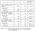 Table 62: Bicycle crashes in Wedding in 1983 and 1985, by crash location