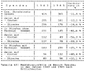 Table 63: Bicycle crashes in Spandau in 1983 and 1985, by crash location