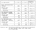 Table 64: Bicycle crashes in Wilmersdorf in 1983 and 1985, by crash location