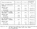 Table 65: Bicycle crashes in Charlottenburg in 1983 and 1985, by crash location