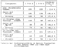 Table 66: Bicycle crashes in Tiergarten in 1983 and 1985, by crash location