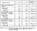 Table 67: Bicycle crashes in Zehlendorf in 1983 and 1985, by crash location