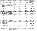 Table 68: Bicycle crashes in Steglitz in 1983 and 1985, by crash location