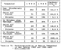 Table 70: Bicycle crashes in Tempelhof in 1983 and 1985, by crash location