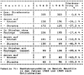 Table 71: Bicycle crashes in Neukölln in 1983 and 1985, by crash location